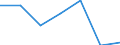 KN 0103 /Exporte /Einheit = Preise (Euro/Tonne) /Partnerland: Schweiz /Meldeland: Eur27 /0103:Schweine, Lebend