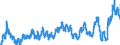 KN 0103 /Exporte /Einheit = Preise (Euro/Tonne) /Partnerland: Oesterreich /Meldeland: Eur27_2020 /0103:Schweine, Lebend