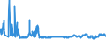KN 0103 /Exporte /Einheit = Preise (Euro/Tonne) /Partnerland: Polen /Meldeland: Eur27_2020 /0103:Schweine, Lebend