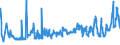 KN 0103 /Exporte /Einheit = Preise (Euro/Tonne) /Partnerland: Bosn.-herzegowina /Meldeland: Eur27_2020 /0103:Schweine, Lebend