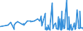 KN 0103 /Exporte /Einheit = Preise (Euro/Tonne) /Partnerland: Ehem.jug.rep.mazed /Meldeland: Eur27_2020 /0103:Schweine, Lebend