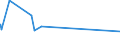 KN 0103 /Exporte /Einheit = Preise (Euro/Tonne) /Partnerland: Tunesien /Meldeland: Eur27_2020 /0103:Schweine, Lebend