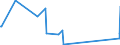 KN 0103 /Exporte /Einheit = Preise (Euro/Tonne) /Partnerland: Kongo /Meldeland: Eur27_2020 /0103:Schweine, Lebend