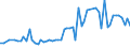 CN 01041080 /Exports /Unit = Prices (Euro/suppl. units) /Partner: United Kingdom(Northern Ireland) /Reporter: Eur27_2020 /01041080:Live Sheep (Excl. Lambs and Pure-bred Breeding Animals)