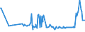 CN 01041080 /Exports /Unit = Prices (Euro/suppl. units) /Partner: Latvia /Reporter: Eur27_2020 /01041080:Live Sheep (Excl. Lambs and Pure-bred Breeding Animals)