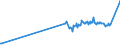CN 01041080 /Exports /Unit = Prices (Euro/suppl. units) /Partner: Israel /Reporter: Eur27_2020 /01041080:Live Sheep (Excl. Lambs and Pure-bred Breeding Animals)