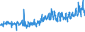 CN 01041080 /Exports /Unit = Prices (Euro/suppl. units) /Partner: Extra-eur /Reporter: Eur27_2020 /01041080:Live Sheep (Excl. Lambs and Pure-bred Breeding Animals)