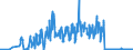 CN 01041080 /Exports /Unit = Quantities in tons /Partner: Ireland /Reporter: Eur27_2020 /01041080:Live Sheep (Excl. Lambs and Pure-bred Breeding Animals)