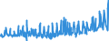 CN 0104 /Exports /Unit = Prices (Euro/ton) /Partner: Canary /Reporter: Eur27_2020 /0104:Live Sheep and Goats