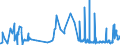 CN 0104 /Exports /Unit = Prices (Euro/ton) /Partner: Czech Rep. /Reporter: Eur27_2020 /0104:Live Sheep and Goats