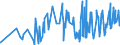 CN 0104 /Exports /Unit = Prices (Euro/ton) /Partner: Russia /Reporter: Eur27_2020 /0104:Live Sheep and Goats