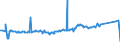 KN 01051200 /Exporte /Einheit = Preise (Euro/Bes. Maßeinheiten) /Partnerland: Norwegen /Meldeland: Eur27_2020 /01051200:Truthühner `hausgeflügel`, Lebend, mit Einem Gewicht von <= 185 G