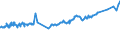 KN 01051200 /Exporte /Einheit = Preise (Euro/Bes. Maßeinheiten) /Partnerland: Finnland /Meldeland: Eur27_2020 /01051200:Truthühner `hausgeflügel`, Lebend, mit Einem Gewicht von <= 185 G