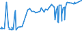 KN 01051200 /Exporte /Einheit = Preise (Euro/Bes. Maßeinheiten) /Partnerland: Tuerkei /Meldeland: Eur27_2020 /01051200:Truthühner `hausgeflügel`, Lebend, mit Einem Gewicht von <= 185 G