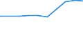 KN 01051200 /Exporte /Einheit = Preise (Euro/Bes. Maßeinheiten) /Partnerland: Estland /Meldeland: Eur27_2020 /01051200:Truthühner `hausgeflügel`, Lebend, mit Einem Gewicht von <= 185 G