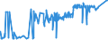 KN 01051200 /Exporte /Einheit = Preise (Euro/Bes. Maßeinheiten) /Partnerland: Tunesien /Meldeland: Eur27_2020 /01051200:Truthühner `hausgeflügel`, Lebend, mit Einem Gewicht von <= 185 G