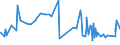 KN 01051200 /Exporte /Einheit = Preise (Euro/Bes. Maßeinheiten) /Partnerland: Elfenbeink. /Meldeland: Eur27_2020 /01051200:Truthühner `hausgeflügel`, Lebend, mit Einem Gewicht von <= 185 G