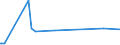 KN 01051200 /Exporte /Einheit = Preise (Euro/Bes. Maßeinheiten) /Partnerland: Kanada /Meldeland: Eur28 /01051200:Truthühner `hausgeflügel`, Lebend, mit Einem Gewicht von <= 185 G