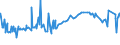 KN 01051200 /Exporte /Einheit = Preise (Euro/Bes. Maßeinheiten) /Partnerland: Libanon /Meldeland: Eur27_2020 /01051200:Truthühner `hausgeflügel`, Lebend, mit Einem Gewicht von <= 185 G