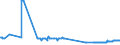 KN 01051300 /Exporte /Einheit = Preise (Euro/Bes. Maßeinheiten) /Partnerland: Griechenland /Meldeland: Eur27_2020 /01051300:Enten `hausgeflügel`, Lebend, mit Einem Gewicht von <= 185 G
