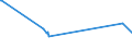 KN 01051300 /Exporte /Einheit = Preise (Euro/Bes. Maßeinheiten) /Partnerland: Elfenbeink. /Meldeland: Eur27_2020 /01051300:Enten `hausgeflügel`, Lebend, mit Einem Gewicht von <= 185 G