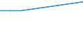 KN 01051300 /Exporte /Einheit = Preise (Euro/Bes. Maßeinheiten) /Partnerland: Nicht Ermittelte Laender  /Meldeland: Europäische Union /01051300:Enten `hausgeflügel`, Lebend, mit Einem Gewicht von <= 185 G