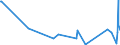 CN 01051500 /Exports /Unit = Quantities in tons /Partner: Germany /Reporter: Eur27_2020 /01051500:Live Domestic Guinea Fowls, Weighing <= 185 G