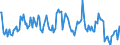 KN 01059200 /Exporte /Einheit = Preise (Euro/Bes. Maßeinheiten) /Partnerland: Intra-eur /Meldeland: Europäische Union /01059200:Hhner `hausgeflgel`, Lebend, mit Einem Gewicht von > 185 g bis 2 kg (Ausg. Trut- und Perlhhner)