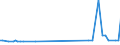 KN 01059300 /Exporte /Einheit = Preise (Euro/Bes. Maßeinheiten) /Partnerland: Schweiz /Meldeland: Europäische Union /01059300:Hhner `hausgeflgel`, Lebend, mit Einem Gewicht von > 2 kg (Ausg. Trut- und Perlhhner)