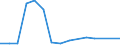 KN 01059300 /Exporte /Einheit = Preise (Euro/Bes. Maßeinheiten) /Partnerland: Faeroeer Inseln /Meldeland: Europäische Union /01059300:Hhner `hausgeflgel`, Lebend, mit Einem Gewicht von > 2 kg (Ausg. Trut- und Perlhhner)