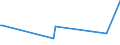 KN 01059300 /Exporte /Einheit = Preise (Euro/Bes. Maßeinheiten) /Partnerland: Serb.-mont. /Meldeland: Europäische Union /01059300:Hhner `hausgeflgel`, Lebend, mit Einem Gewicht von > 2 kg (Ausg. Trut- und Perlhhner)