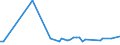 KN 01059300 /Exporte /Einheit = Preise (Euro/Bes. Maßeinheiten) /Partnerland: Ehem.jug.rep.mazed /Meldeland: Europäische Union /01059300:Hhner `hausgeflgel`, Lebend, mit Einem Gewicht von > 2 kg (Ausg. Trut- und Perlhhner)