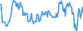 KN 01059300 /Exporte /Einheit = Preise (Euro/Bes. Maßeinheiten) /Partnerland: Intra-eur /Meldeland: Europäische Union /01059300:Hhner `hausgeflgel`, Lebend, mit Einem Gewicht von > 2 kg (Ausg. Trut- und Perlhhner)