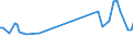 KN 01059300 /Exporte /Einheit = Mengen in Tonnen /Partnerland: Schweiz /Meldeland: Europäische Union /01059300:Hhner `hausgeflgel`, Lebend, mit Einem Gewicht von > 2 kg (Ausg. Trut- und Perlhhner)