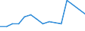 KN 01059300 /Exporte /Einheit = Mengen in Tonnen /Partnerland: Faeroeer Inseln /Meldeland: Europäische Union /01059300:Hhner `hausgeflgel`, Lebend, mit Einem Gewicht von > 2 kg (Ausg. Trut- und Perlhhner)
