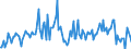 KN 01059300 /Exporte /Einheit = Mengen in Tonnen /Partnerland: Intra-eur /Meldeland: Europäische Union /01059300:Hhner `hausgeflgel`, Lebend, mit Einem Gewicht von > 2 kg (Ausg. Trut- und Perlhhner)