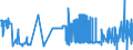 KN 01059930 /Exporte /Einheit = Preise (Euro/Bes. Maßeinheiten) /Partnerland: Niederlande /Meldeland: Eur27_2020 /01059930:Truthühner `hausgeflügel`, Lebend, mit Einem Gewicht von > 185 G