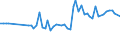 KN 01059930 /Exporte /Einheit = Preise (Euro/Bes. Maßeinheiten) /Partnerland: Ver.koenigreich(Nordirland) /Meldeland: Eur27_2020 /01059930:Truthühner `hausgeflügel`, Lebend, mit Einem Gewicht von > 185 G