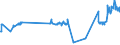 KN 01059930 /Exporte /Einheit = Preise (Euro/Bes. Maßeinheiten) /Partnerland: Estland /Meldeland: Eur27_2020 /01059930:Truthühner `hausgeflügel`, Lebend, mit Einem Gewicht von > 185 G