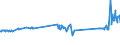 KN 01059930 /Exporte /Einheit = Preise (Euro/Bes. Maßeinheiten) /Partnerland: Zypern /Meldeland: Eur27_2020 /01059930:Truthühner `hausgeflügel`, Lebend, mit Einem Gewicht von > 185 G