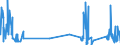 KN 01059930 /Exporte /Einheit = Mengen in Tonnen /Partnerland: Luxemburg /Meldeland: Eur27_2020 /01059930:Truthühner `hausgeflügel`, Lebend, mit Einem Gewicht von > 185 G