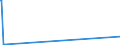 KN 01059950 /Exporte /Einheit = Preise (Euro/Bes. Maßeinheiten) /Partnerland: Ver.koenigreich /Meldeland: Eur15 /01059950:Perlhühner `hausgeflügel`, Lebend, mit Einem Gewicht von > 185 G
