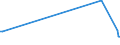 KN 01059950 /Exporte /Einheit = Preise (Euro/Bes. Maßeinheiten) /Partnerland: Rumaenien /Meldeland: Eur15 /01059950:Perlhühner `hausgeflügel`, Lebend, mit Einem Gewicht von > 185 G