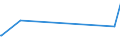 KN 01059950 /Exporte /Einheit = Preise (Euro/Bes. Maßeinheiten) /Partnerland: Libanon /Meldeland: Europäische Union /01059950:Perlhühner `hausgeflügel`, Lebend, mit Einem Gewicht von > 185 G