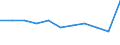 KN 01059950 /Exporte /Einheit = Mengen in Tonnen /Partnerland: Belgien/Luxemburg /Meldeland: Eur27 /01059950:Perlhühner `hausgeflügel`, Lebend, mit Einem Gewicht von > 185 G