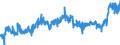 CN 0105 /Exports /Unit = Prices (Euro/ton) /Partner: Netherlands /Reporter: Eur27_2020 /0105:Live Poultry, `fowls of the Species Gallus Domesticus, Ducks, Geese, Turkeys and Guinea Fowls`
