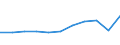 KN 0105 /Exporte /Einheit = Preise (Euro/Tonne) /Partnerland: Ceuta und Melilla /Meldeland: Eur27 /0105:Hausgeflügel `hühner, Enten, Gänse, Truthühner und Perlhühner`, Lebend