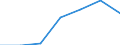 KN 0105 /Exporte /Einheit = Preise (Euro/Tonne) /Partnerland: Schweiz /Meldeland: Eur27 /0105:Hausgeflügel `hühner, Enten, Gänse, Truthühner und Perlhühner`, Lebend