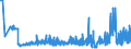 KN 0105 /Exporte /Einheit = Preise (Euro/Tonne) /Partnerland: Weissrussland /Meldeland: Eur27_2020 /0105:Hausgeflügel `hühner, Enten, Gänse, Truthühner und Perlhühner`, Lebend