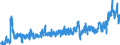 KN 0105 /Exporte /Einheit = Preise (Euro/Tonne) /Partnerland: Marokko /Meldeland: Eur27_2020 /0105:Hausgeflügel `hühner, Enten, Gänse, Truthühner und Perlhühner`, Lebend
